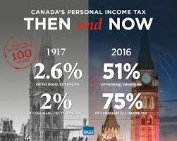 Personal income tax preparation services in Canada