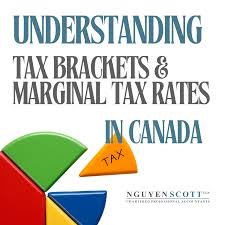 Personal income tax preparation services in Canada
