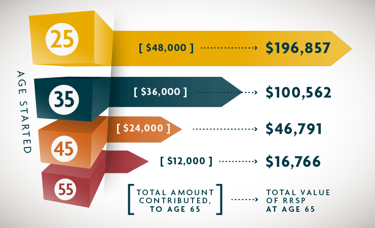Final Thoughts on RRSP Contribution Tax Refund